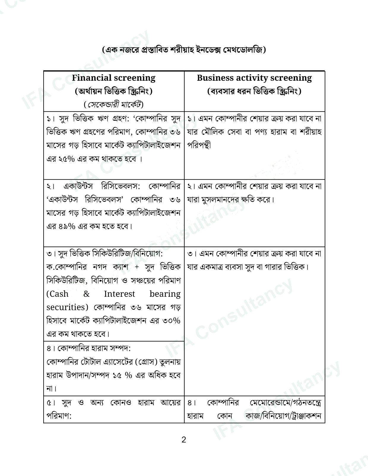 শেয়ার ক্রয়-বিক্রয় শরীয়াহ গাইডলাইন পৃষ্ঠা ২